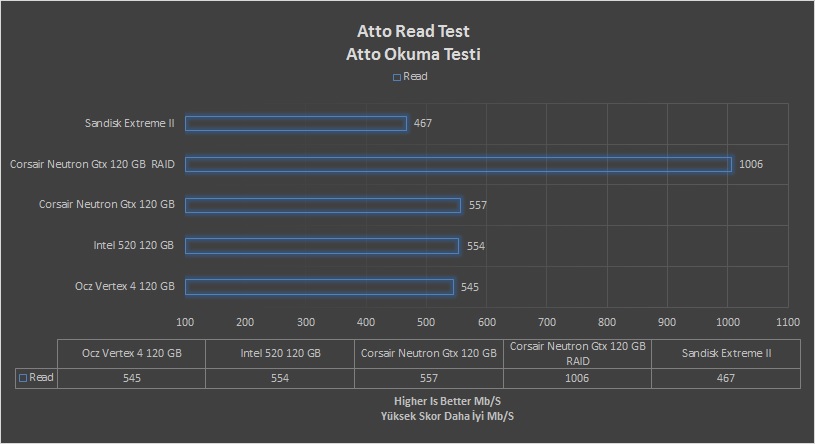 SanDisk Extreme II 240GB İncelemesi [Son Düzlük]