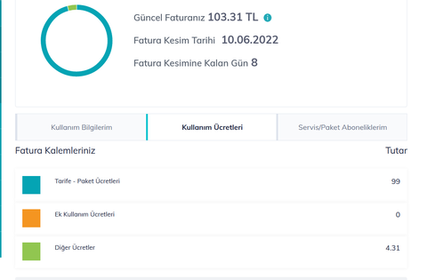  15GB Ailece Kampanyası TURKTELEKOM