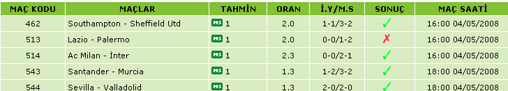  Tek Maçtan Yatanlar Fan Club <18 Kişi Olduk Gel Sende !!