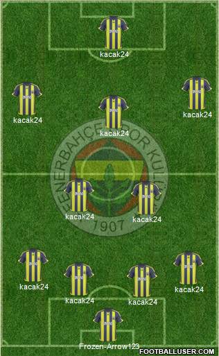  New FiFa 11 Pro Club LeGenDary Turks