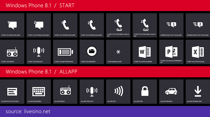  Windows Phone 8.1 Hakkında Her Şey. (İnceleme ve SSS için 1. mesajı okuyun)