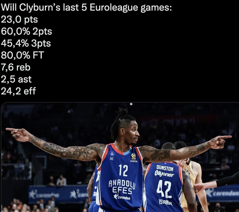 ANADOLU EFES Basketbol (2020-2021 EUROLEAGUE ŞAMPİYONU)