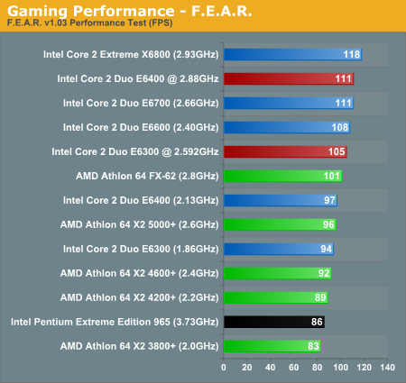  AMD AM2 3800X2 MEMORY BENCHMARK(OVERCLOCK)