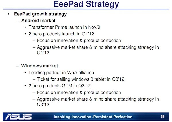 ASUS'un Eee Pad planları : Transformer Prime 9 Kasım'da, iki yeni Windows 8 tablet 2012 yılında 