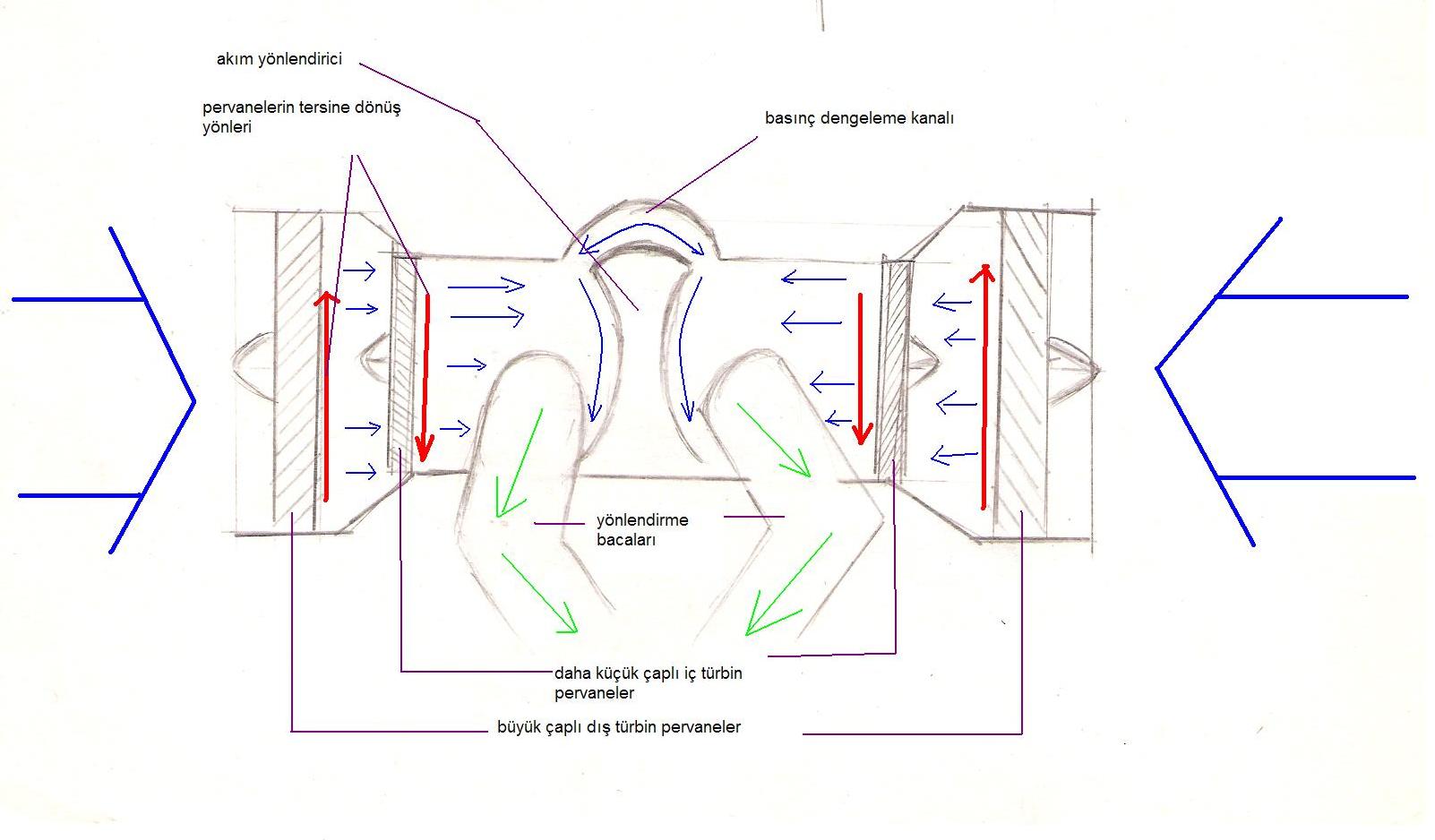  türbin pervaneli hava soğutma sistemi
