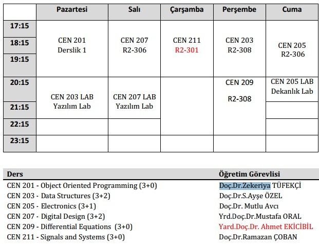  Çukurova Üniversitesi Topluluğu[Ana Konu]