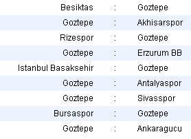 Düşme Hattı Analizleri - Yenersek 6.yız, şaka gibi bir sezon!