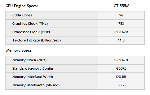  Lenovo IdeaPad Y570 (GT 555M GDDR5) [İnceleme ve Test Sonuçları Eklendi]