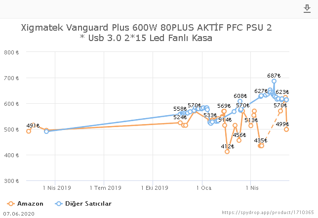 Xigmatek Vanguard Plus 600W 80PLUS AKTİF PFC PSU  499 TL AmazonTR