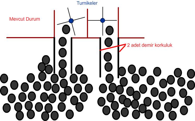  Çağdışı kalan tek noktamız