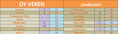 66. DH ŞARKI YARIŞMASI ( Kazanan = mrsmrc)