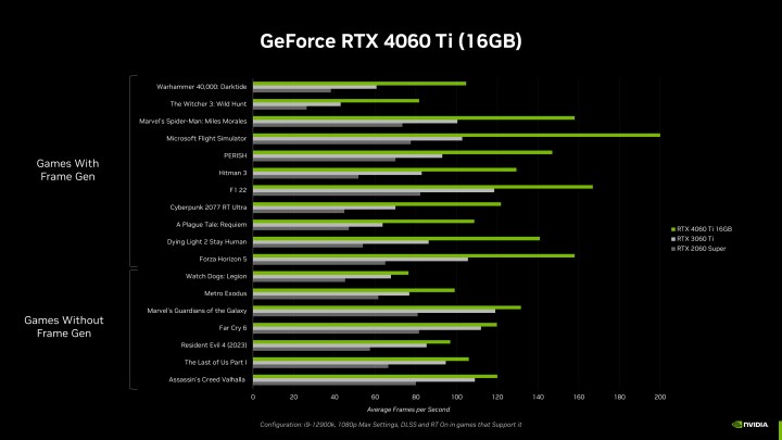 GeForce RTX 4060 Ti ve RTX 4060 duyuruldu: İşte Türkiye fiyatları ve tüm detaylar