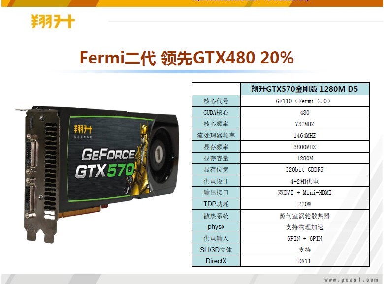  GeForce GTX 570 Benchmark