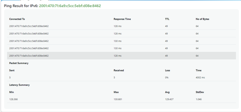 AtlantisNET Fiber Detaylı İnceleme