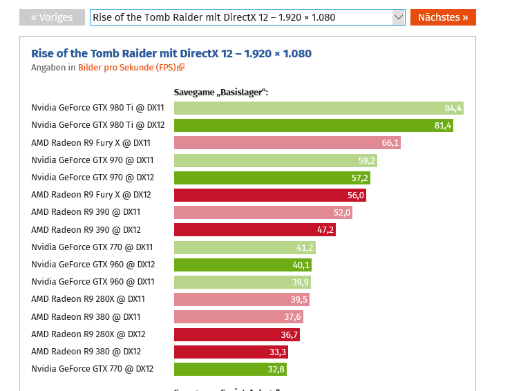  R9 390 VS GTX 970