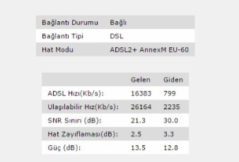  Vodafone SüperNET Hız Değerleriniz (Tek Konu)