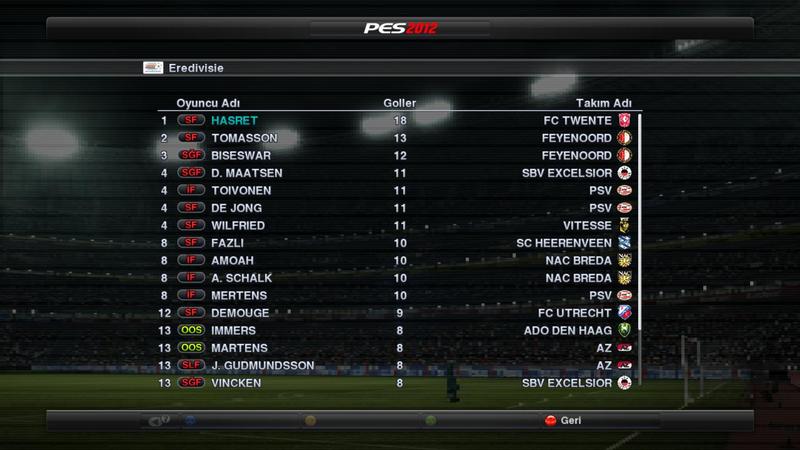  Pro Evolution Soccer 2012 - Become a Legend Sohbet Alanı