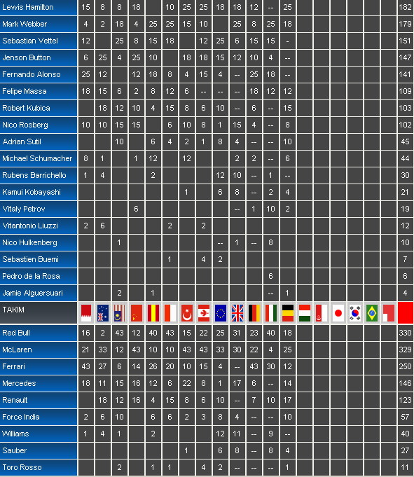 MCLARENCİLER BURAYA!!!!!!mclaren-mercedes yeniden