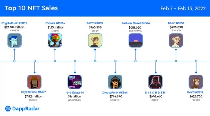 CryptoPunk Alien NFT tam 24 milyon dolara satıldı