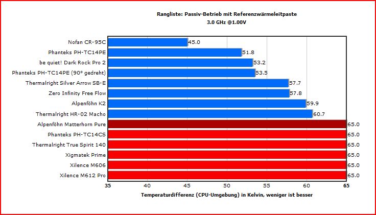 Nofan'ın bakırdan oluşan pasif işlemci soğutucusu CR-95C ufukta göründü