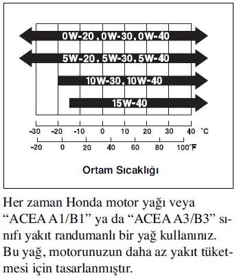  HONDACI KADİR USTA - ANKARA