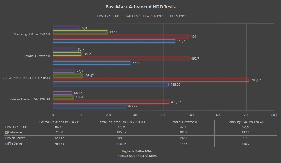 Samsung 850 Evo 120 GB İncelemesi