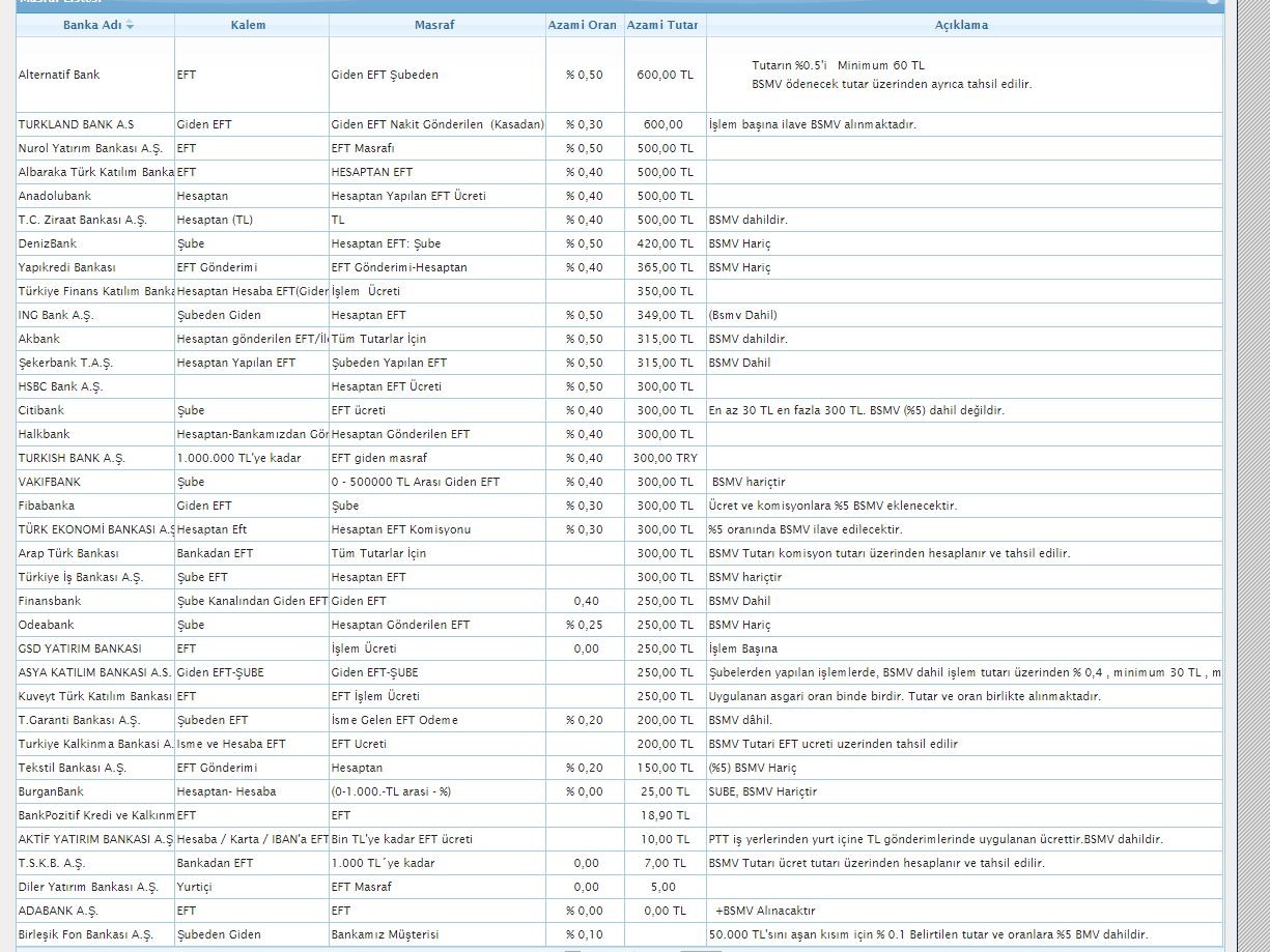  Bankaların hesap işletim ücreti tablosu SS