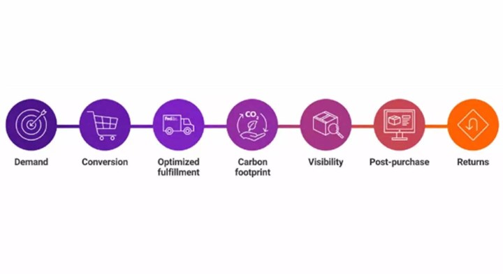 FedEx, Amazon ile rekabet edebilmek için yeni bir e-ticaret platformu kuruyor