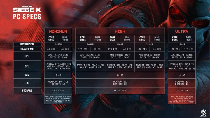 Rainbow Six Siege X PC sistem gereksinimleri açıklandı