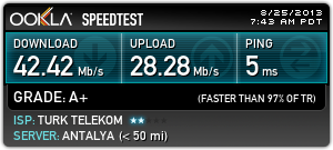  35 Mbps e Kadar Hipernet