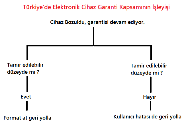 Apple ve diğerleri... Geri çağırmak ya da çağırmamak işte bütün mesele bu.