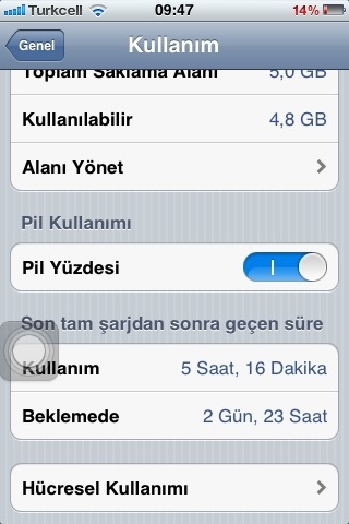  iPhone 4S Maksimum Kullanım Sürem | %100
