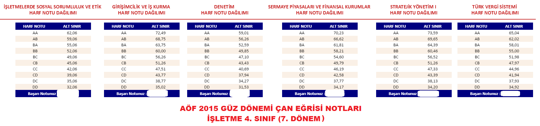  ÇAN EĞRİSİ NOTLARI :)