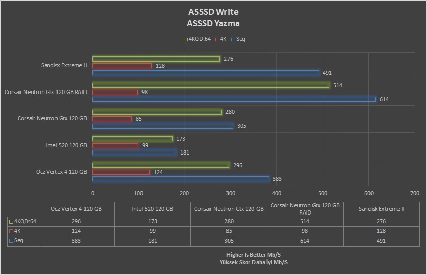 SanDisk Extreme II 240GB İncelemesi [Son Düzlük]