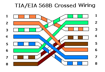 Кросс кабель ethernet схема