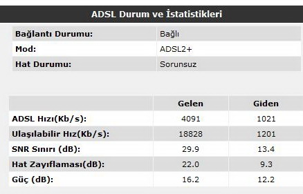  ADSL HAT ZAYIFLAMASI HERKES DEĞERLERİNİ YAZSIN !