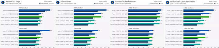 Bellek krizinde geçiş yapmaya değer mi? DDR4 vs DDR5