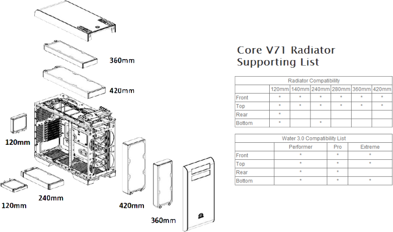 Thermaltake Core V71 İncelemesi [İsveç Çakısı]