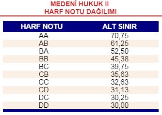 AÖF ÇAN EĞRİSİ BİLGİ/PAYLAŞIM [ANA KONU]