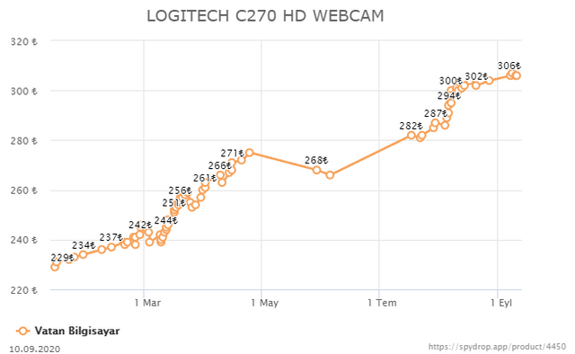 VATAN BİLGİSAYAR - LOGITECH WEBCAM FIRSATLARI