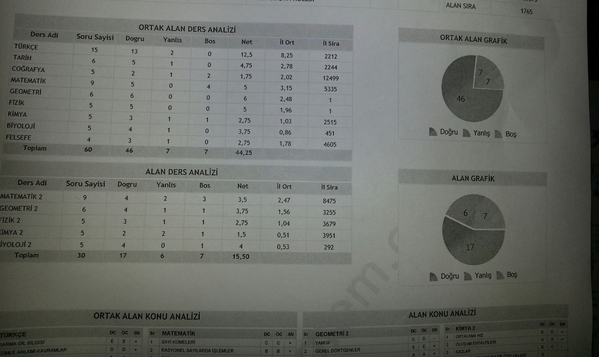  11.Sınıf YGS Çalışmaya Başlayacaklar Gelsin [TECRÜBELİLER KONUYA BEKLENİYOR]