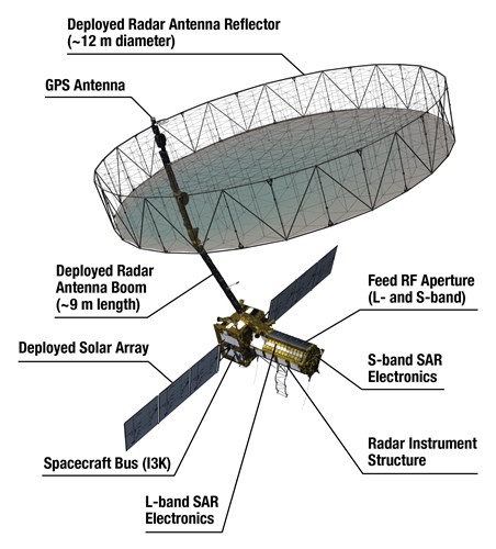 NISAR: Şimdiye kadarki en gelişmiş radar Dünya’yı gece gündüz izleyecek