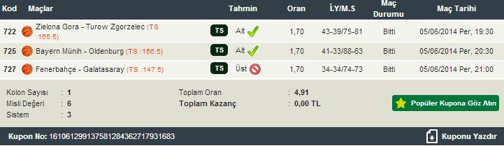  12 Adım Denemesi (Kupon Paylaşımı)