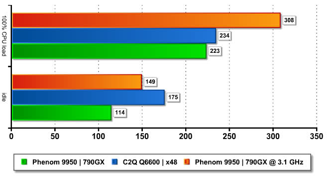 En güncel 100 işlemci (50 AMD - 50 Intel) aynı karşılaştırmada