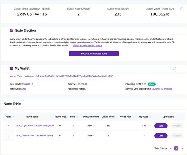 AELF ($ELF) Blockchain (RESMİ ANA KONU)