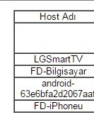 Modeme Bağlanmışlar Yoksa Bağlanmaya mı Çalışmışlar ? Ss'li