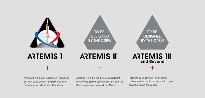 NASA’nın Artemis 1 görevi tam bir kabusa döndü: Fırlatma tekrar ertelendi