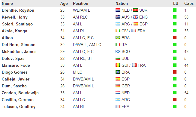  FM 2013 Serbest Oyuncu Listesi