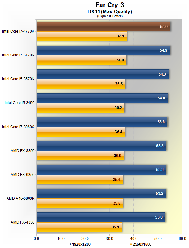  oyun için i5 '4570 vs fx 8350' hangisi?