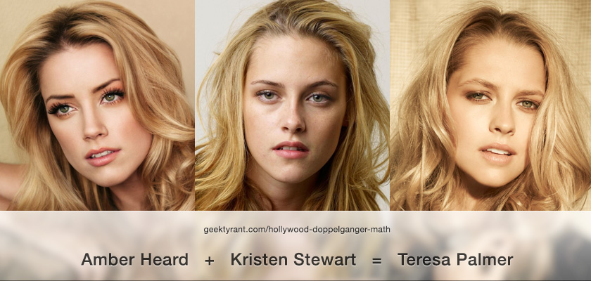 Kristen Steward vs Teresa Palmer vs Amber Heard.